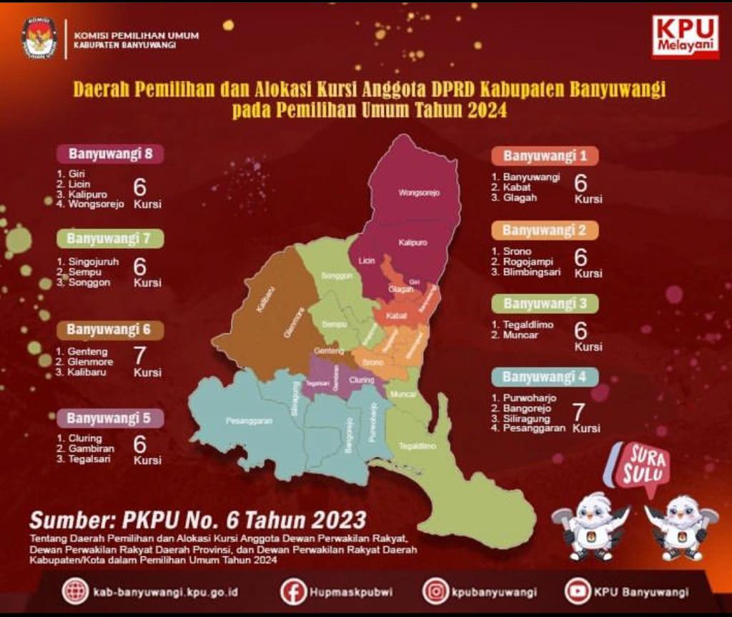 Jumlah Dapil di Banyuwangi Berubah jadi 8, dengan Kursi DPRD Tetap 50
