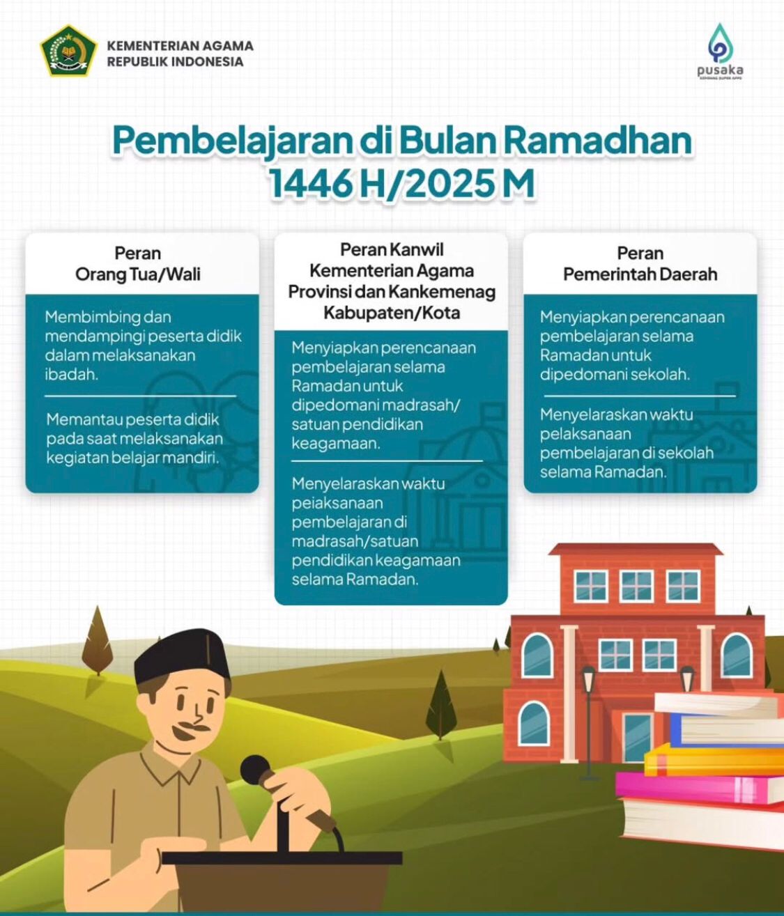 Edaran-Bersama-Pembelajaran-di-Bulan-Ramadan-1446-H-2025-M