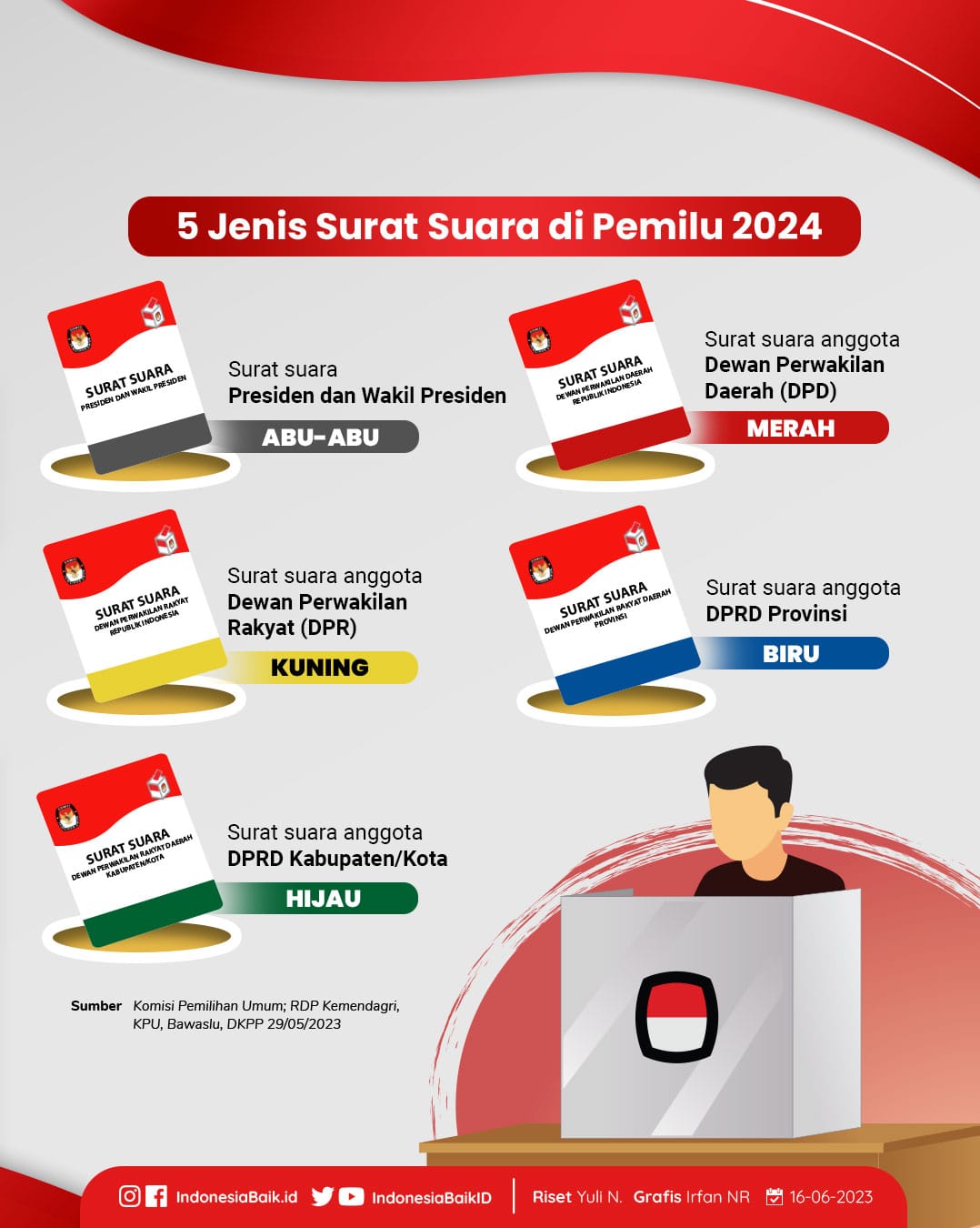 Kenali-5-Surat-Suara-Di-Pemilu-2024
