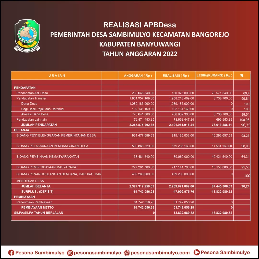 Papan Informasi Desa Sambimulyo Kecamatan Bangorejo Kabupaten Banyuwangi