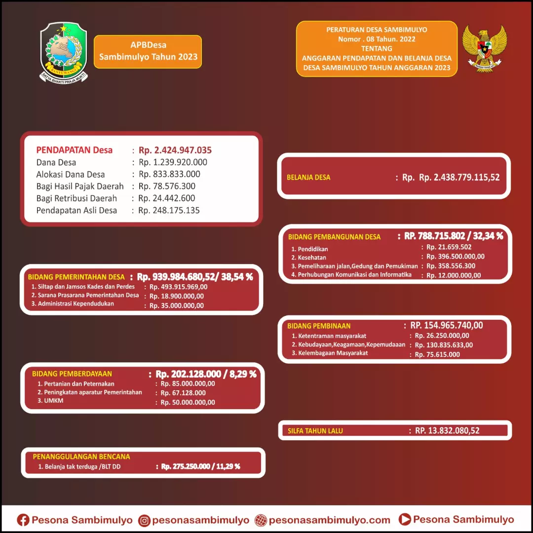 Papan Informasi Desa Sambimulyo Kecamatan Bangorejo Kabupaten Banyuwangi